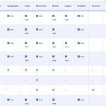 Gutenberg Times: WordPress 7.0 on May 20, Gutenberg 23.0 and more — Weekend Edition 364